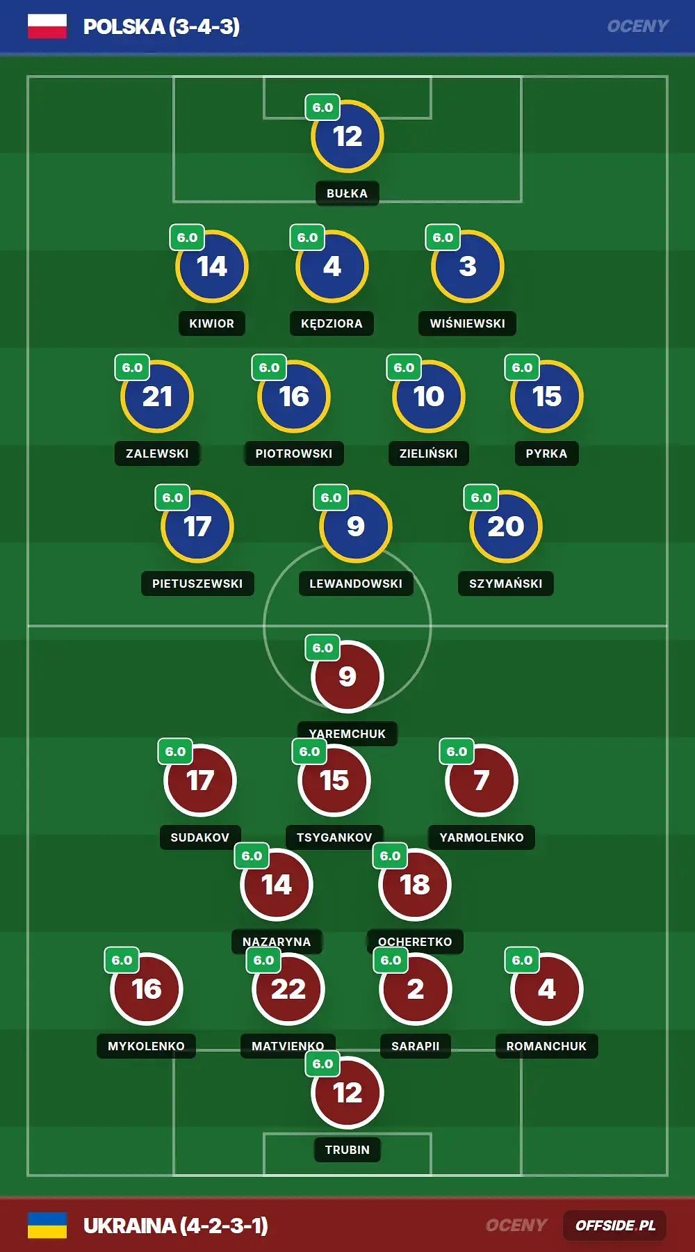 Grafika Offside.pl