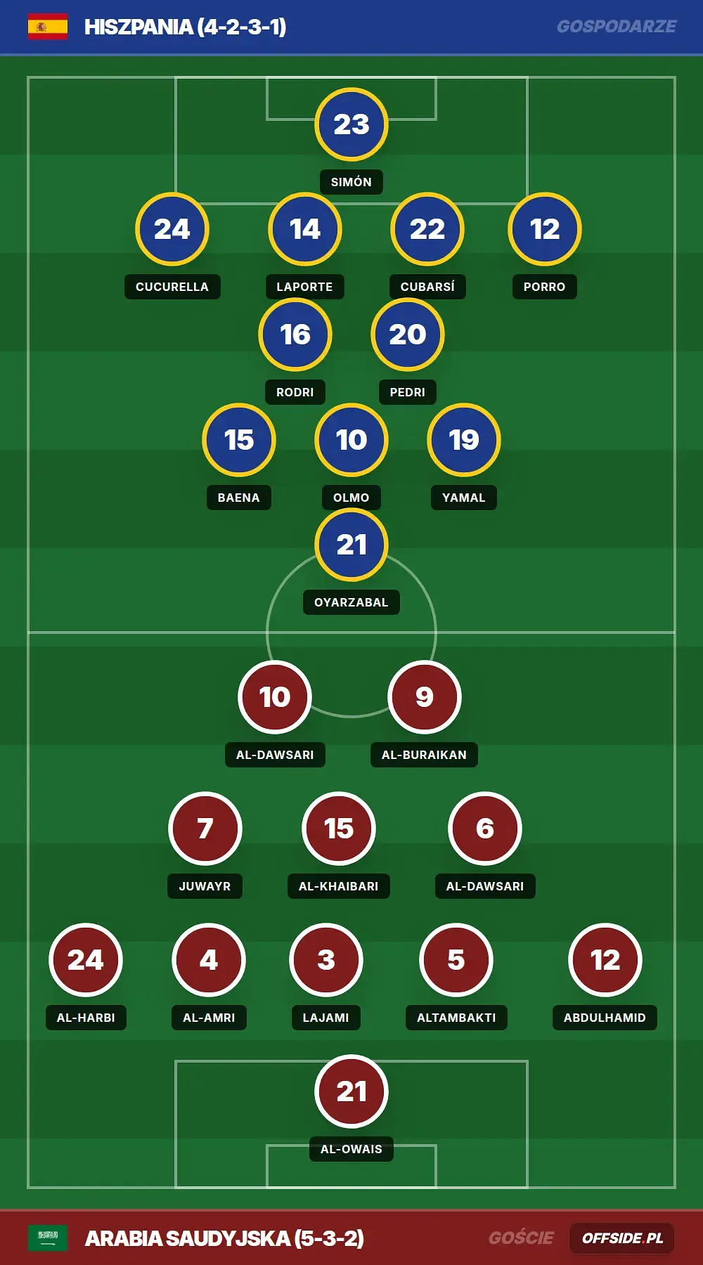 Grafika Offside.pl