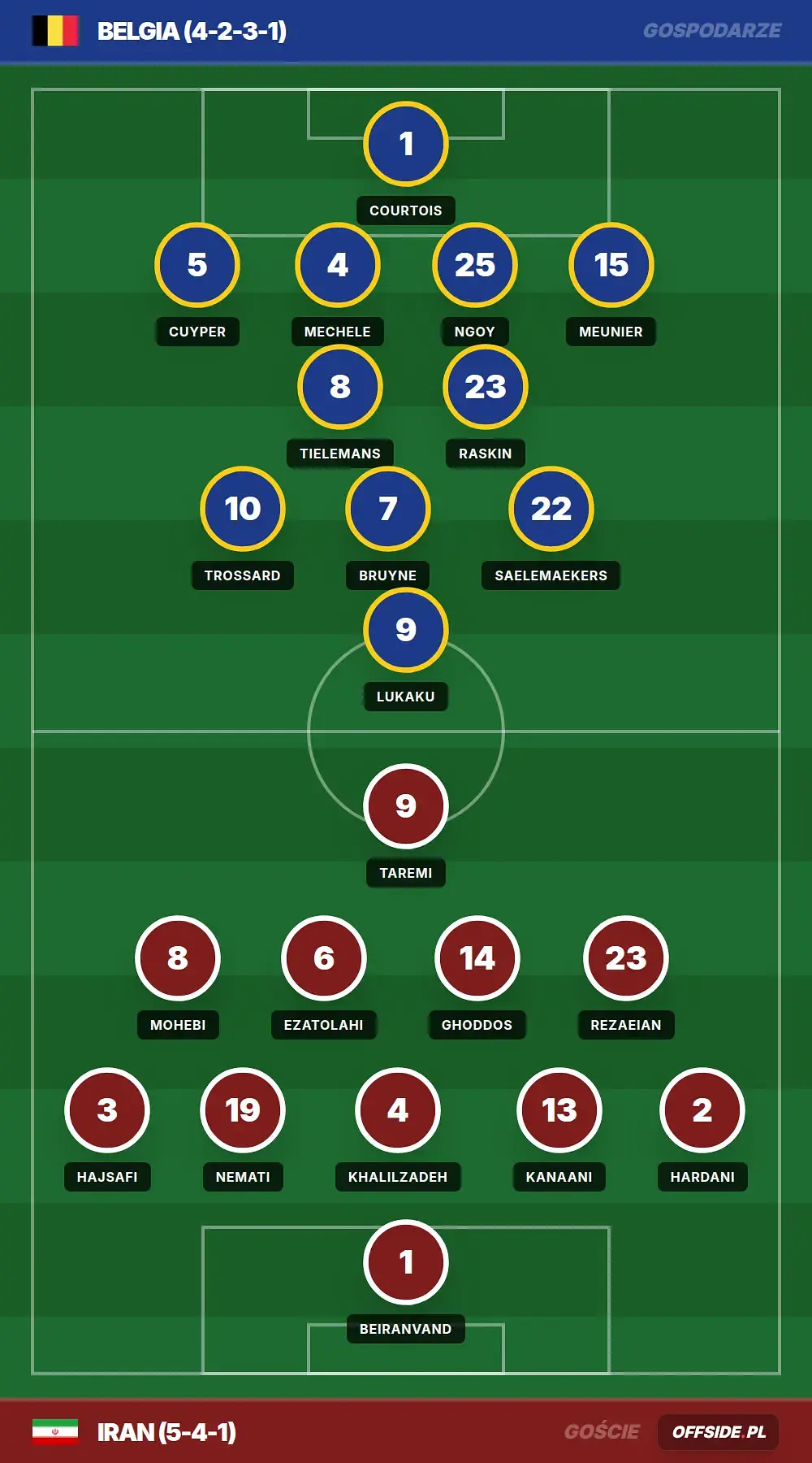 Składy: Belgia vs Iran (21.06.2026)