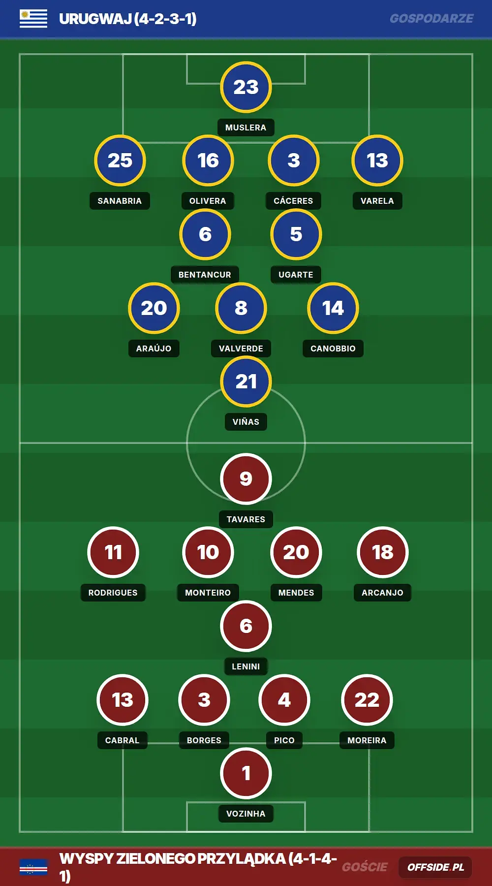 Grafika Offside.pl