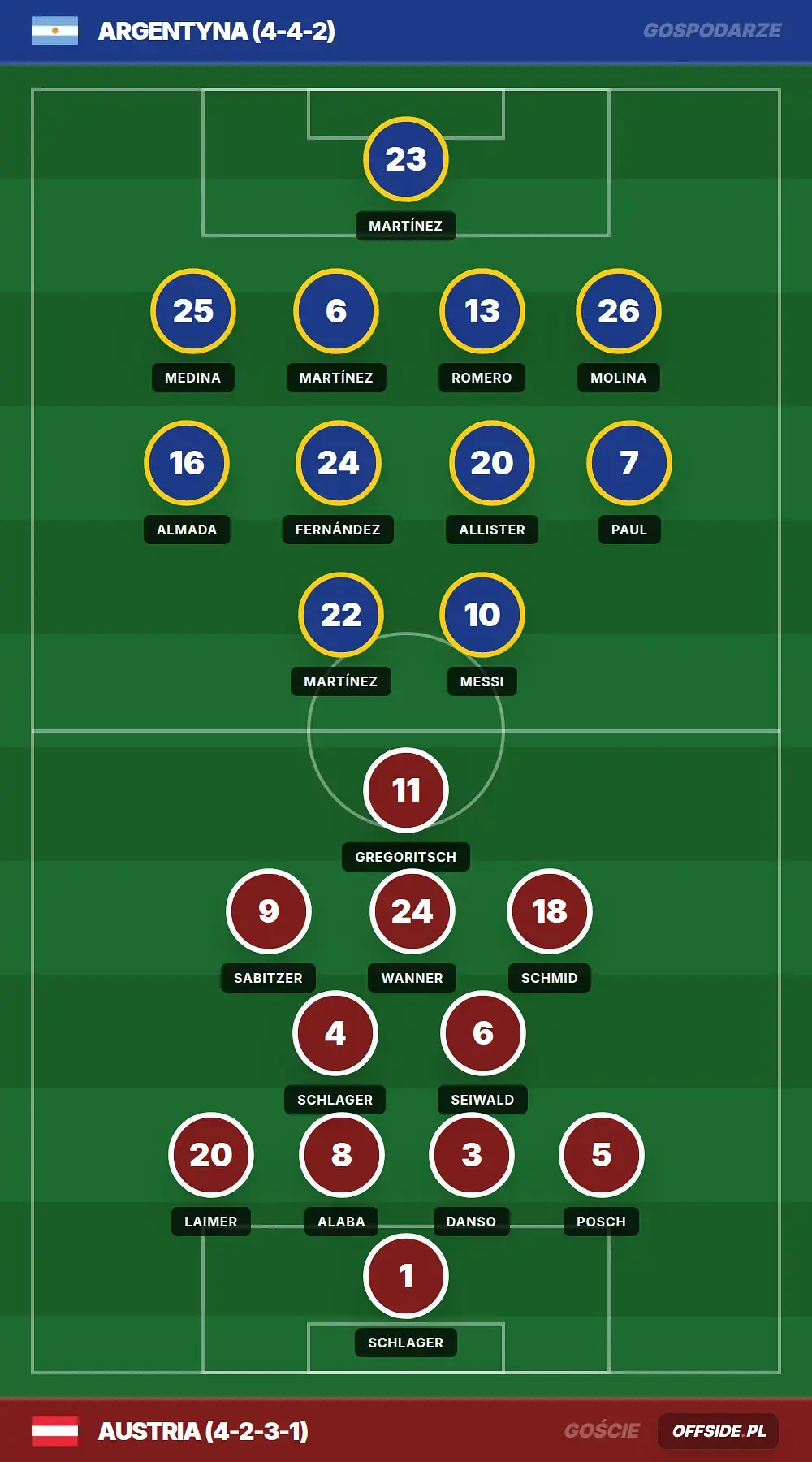 Grafika Offside.pl