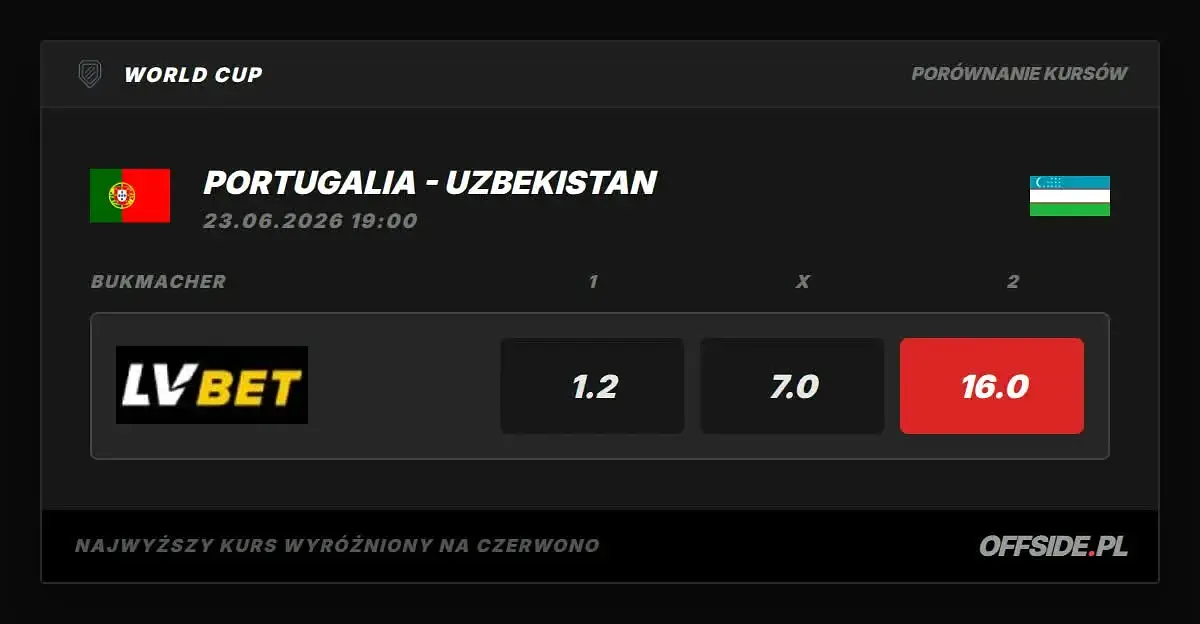 Portugalia – Uzbekistan: porównanie kursów bukmacherskich