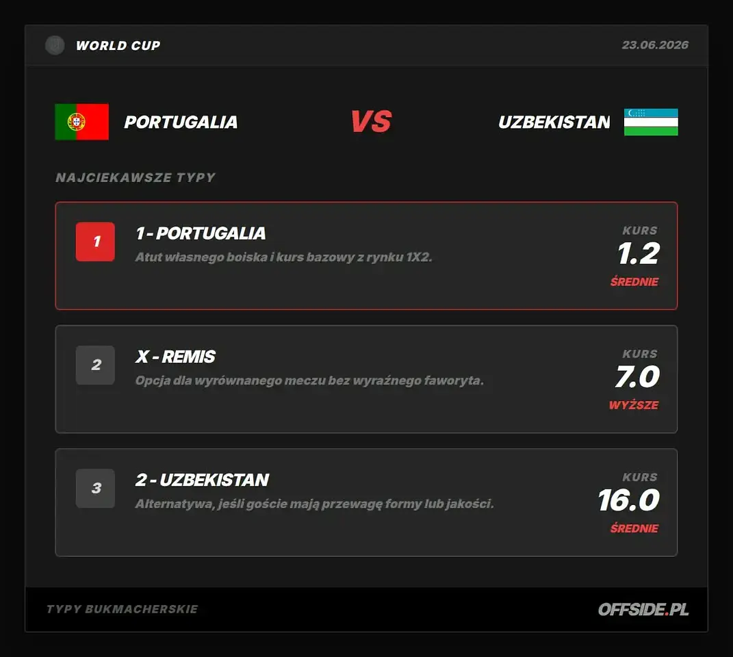 Portugalia – Uzbekistan: typy bukmacherskie