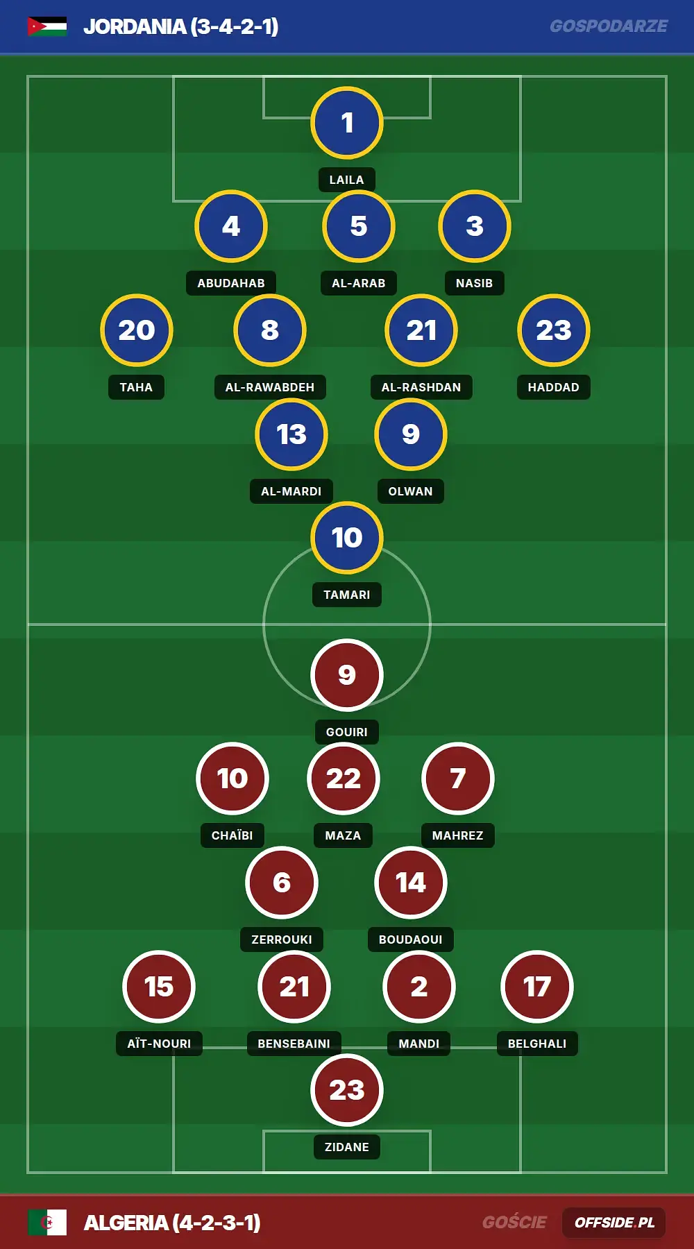 Grafika Offside.pl