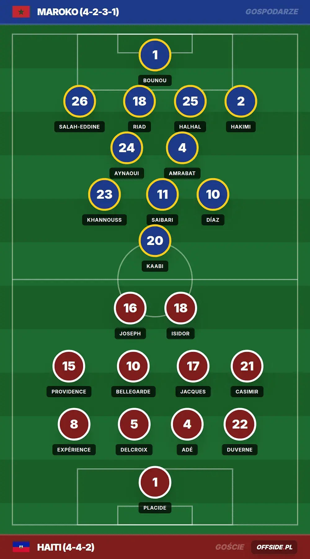 Grafika Offside.pl