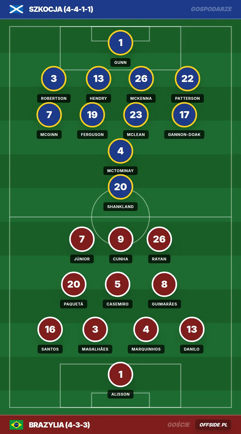 Grafika Offside.pl