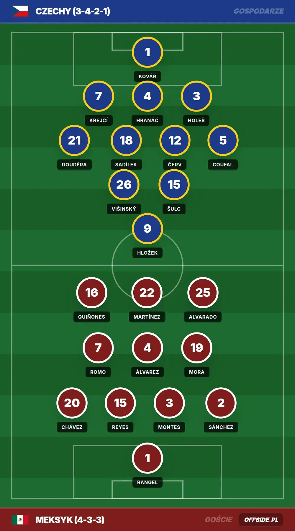 Grafika Offside.pl