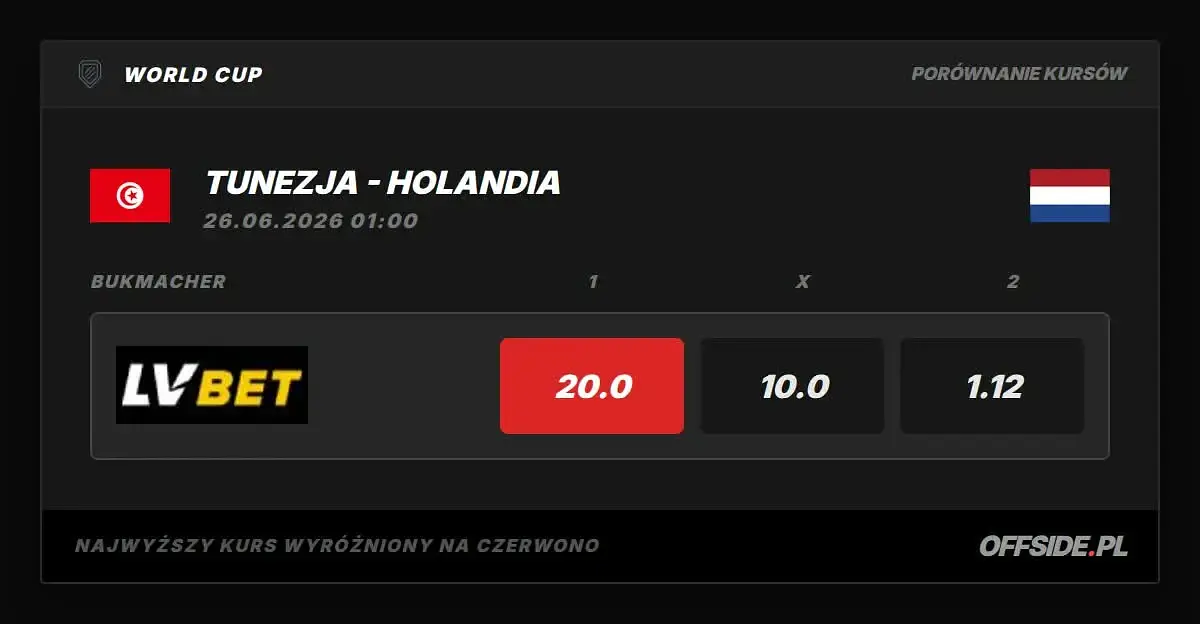 Tunezja - Holandia: porównanie kursów bukmacherskich
