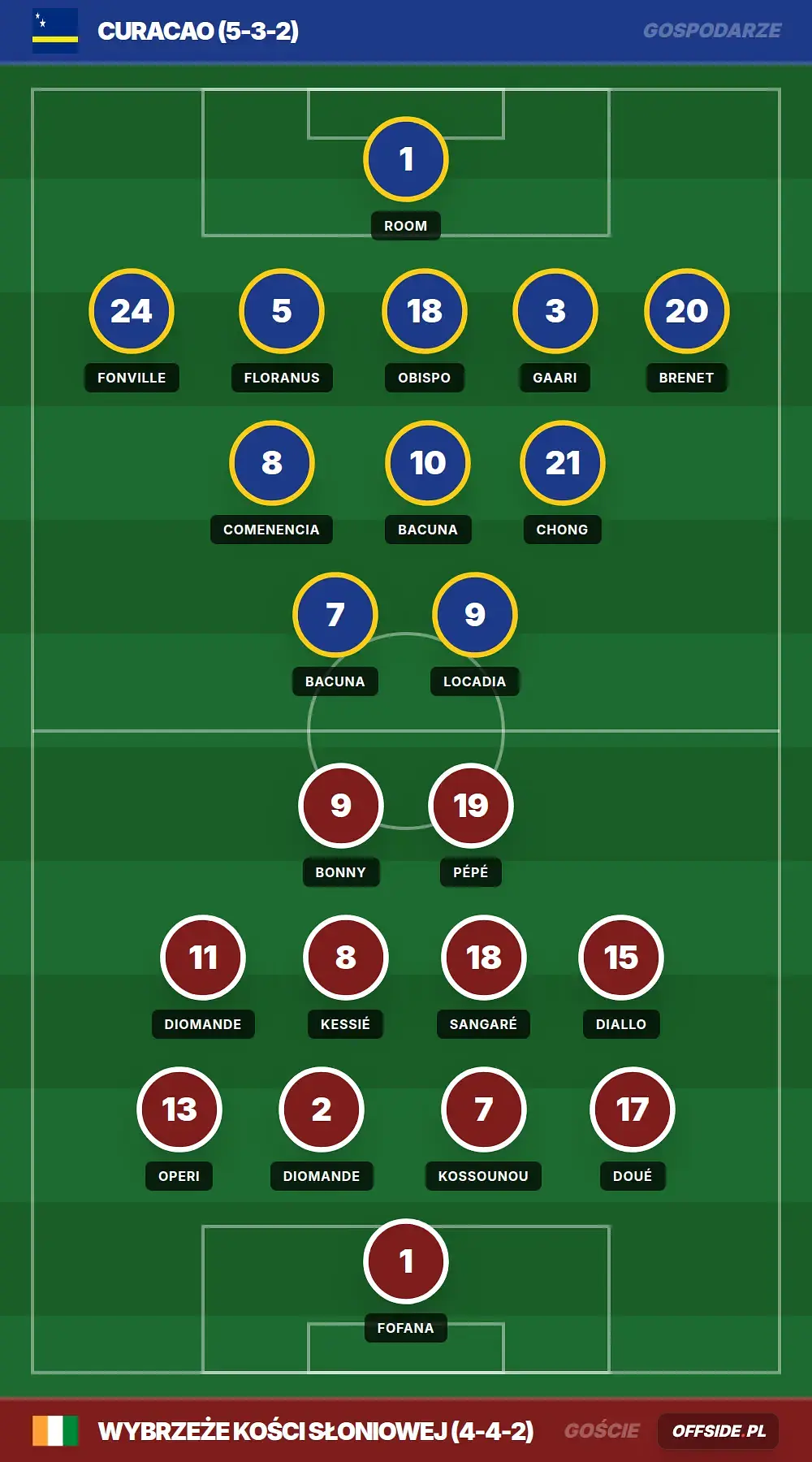 Grafika Offside.pl
