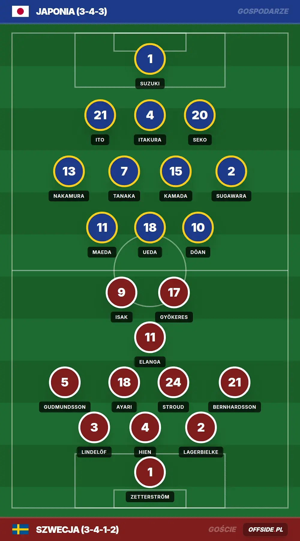 Grafika Offside.pl