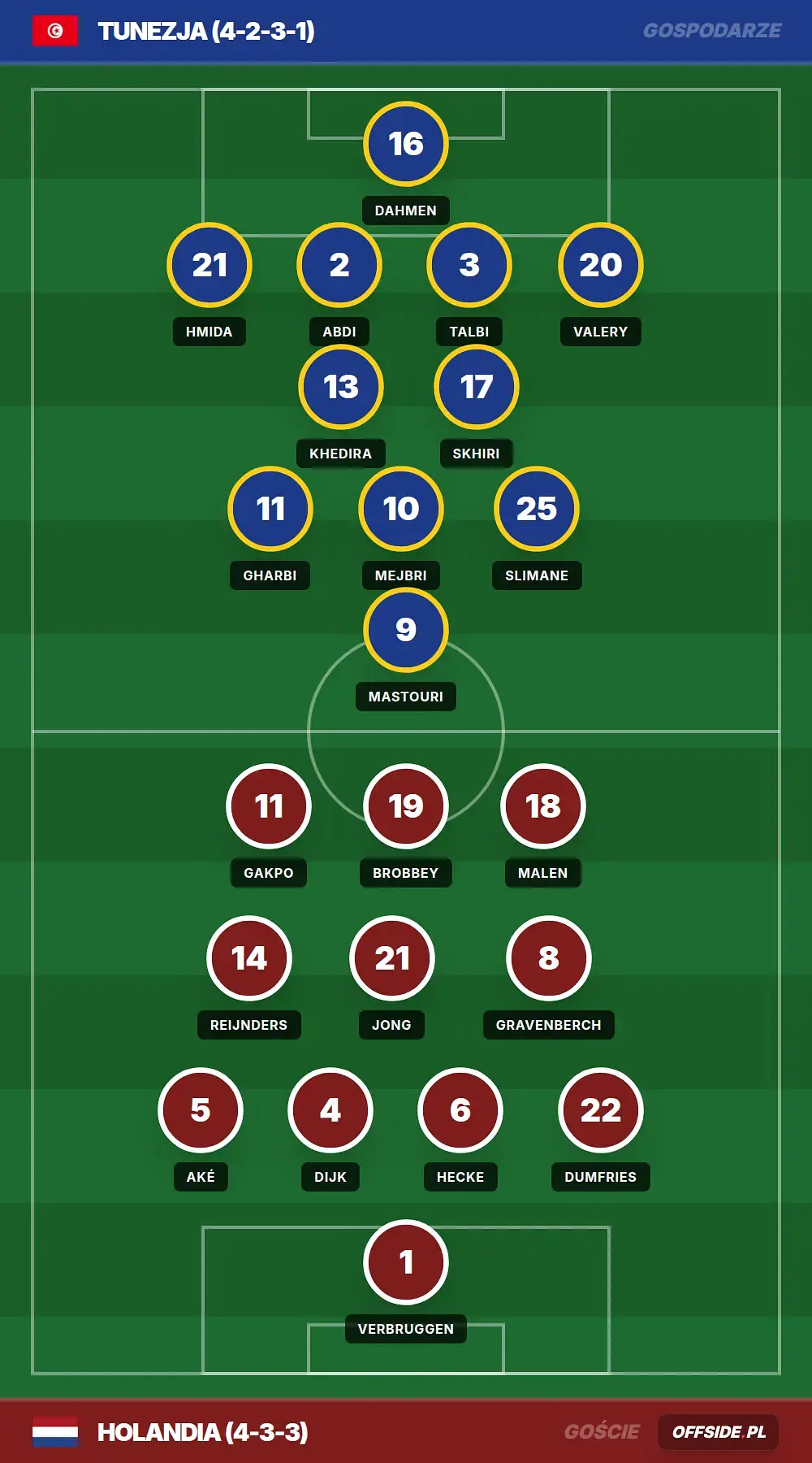 Grafika Offside.pl