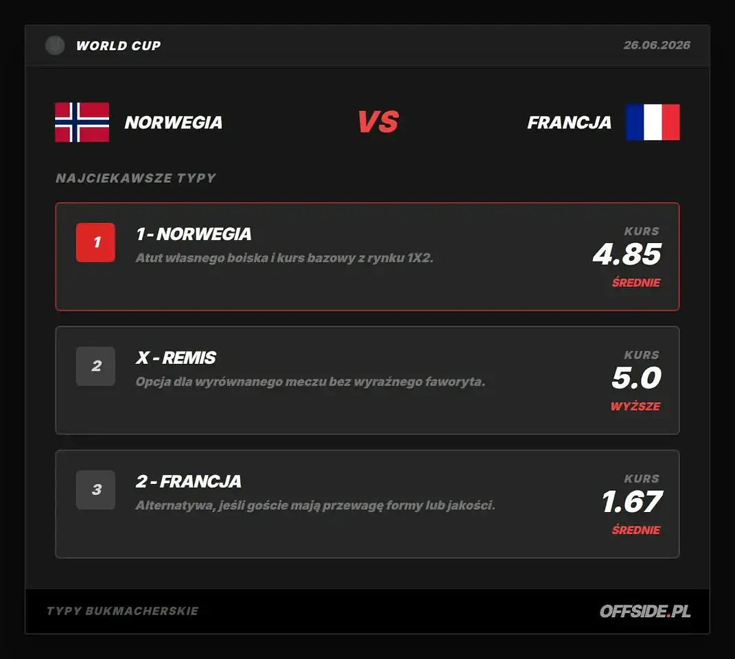 NORWEGIA - FRANCJA: typy bukmacherskie