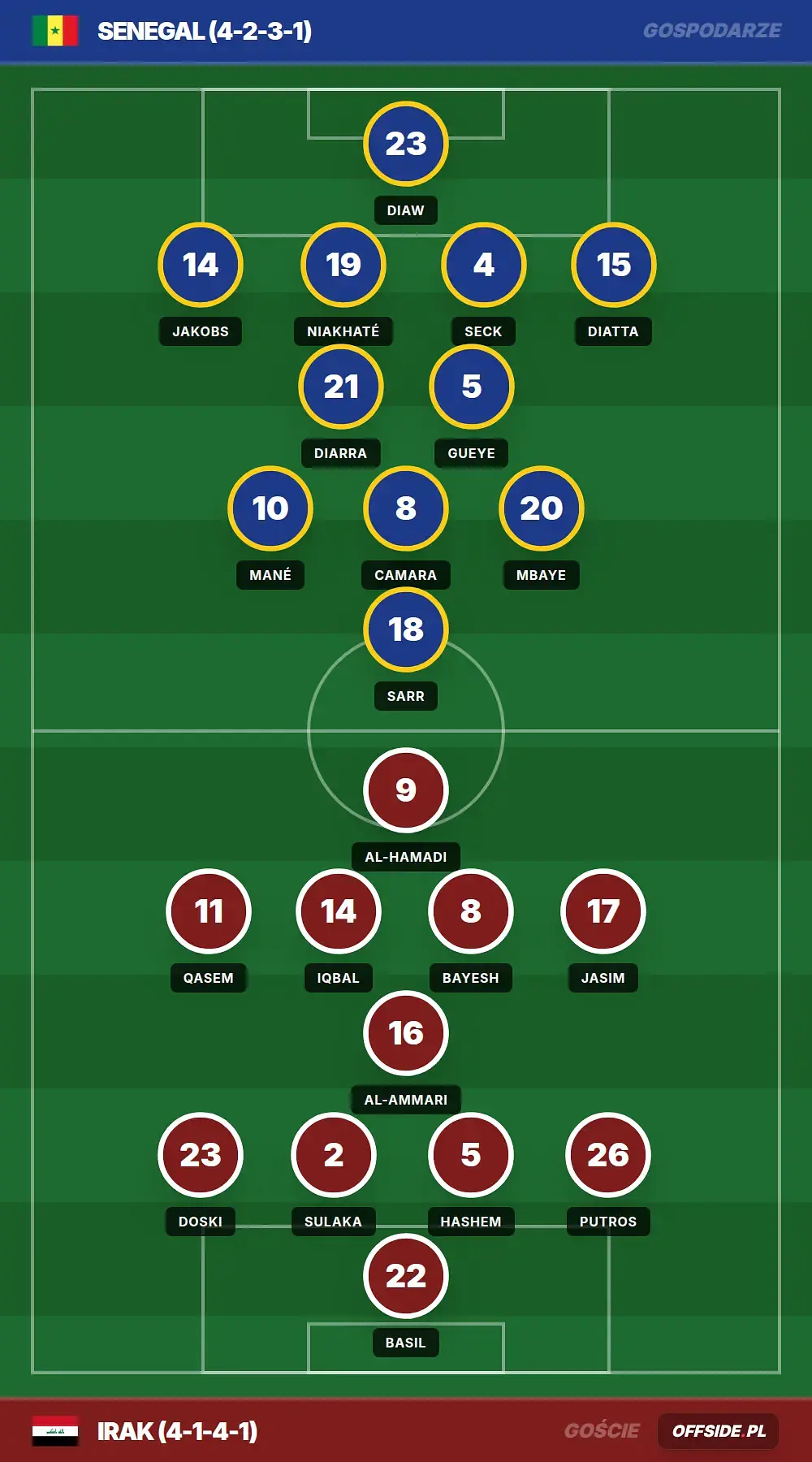 Składy: Senegal vs Irak (26.06.2026)