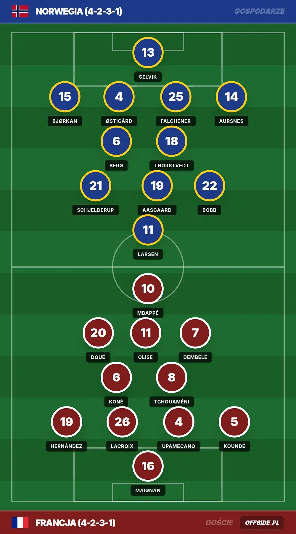 Grafika Offside.pl