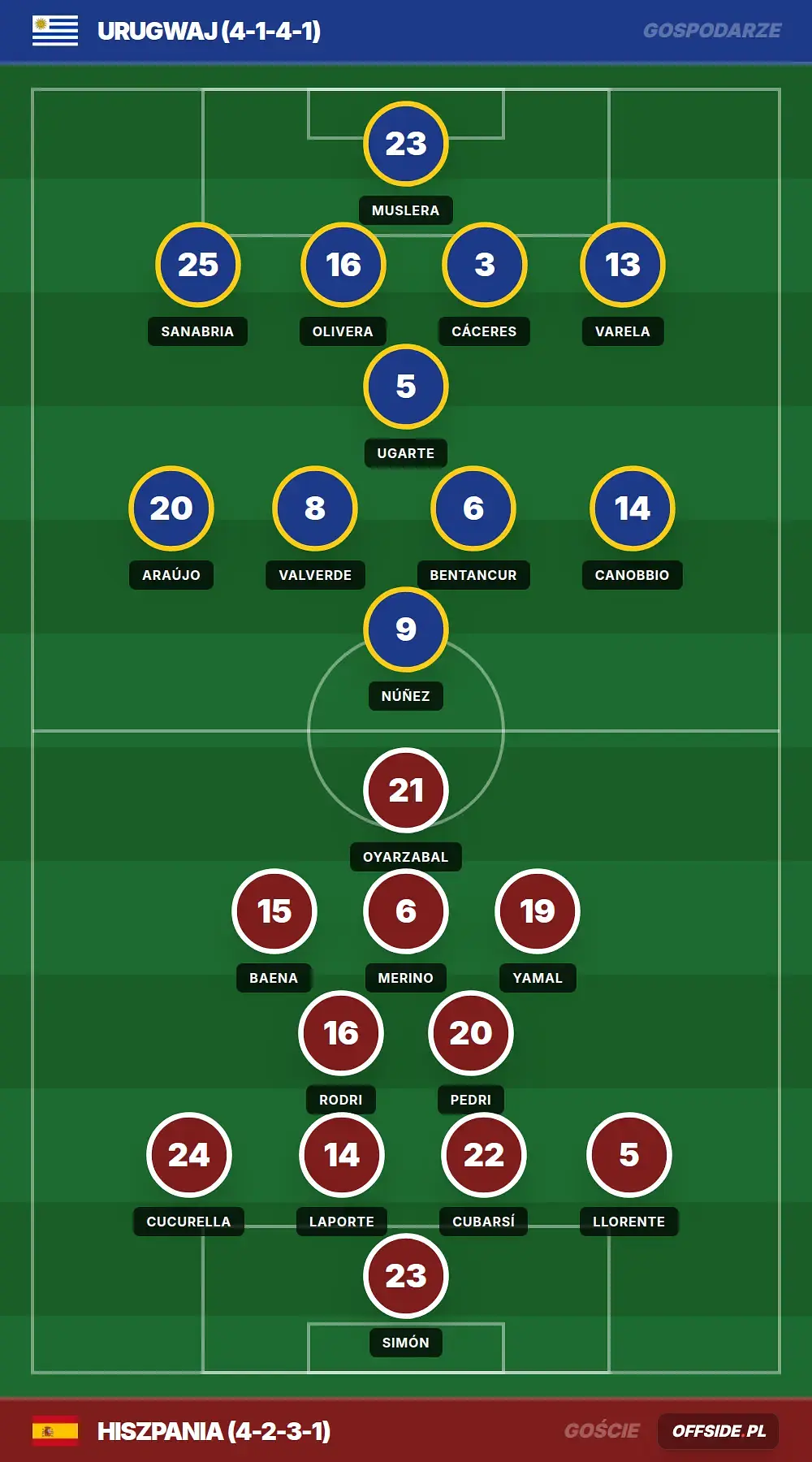 Grafika Offside.pl