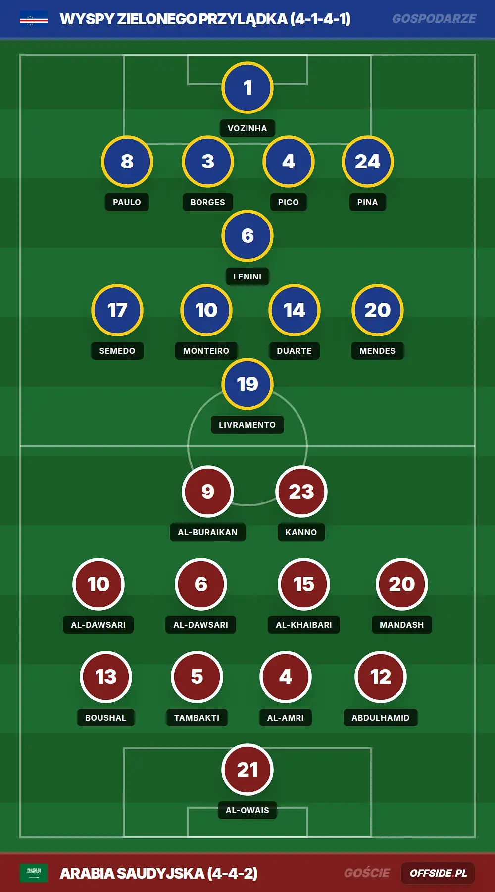 Grafika Offside.pl