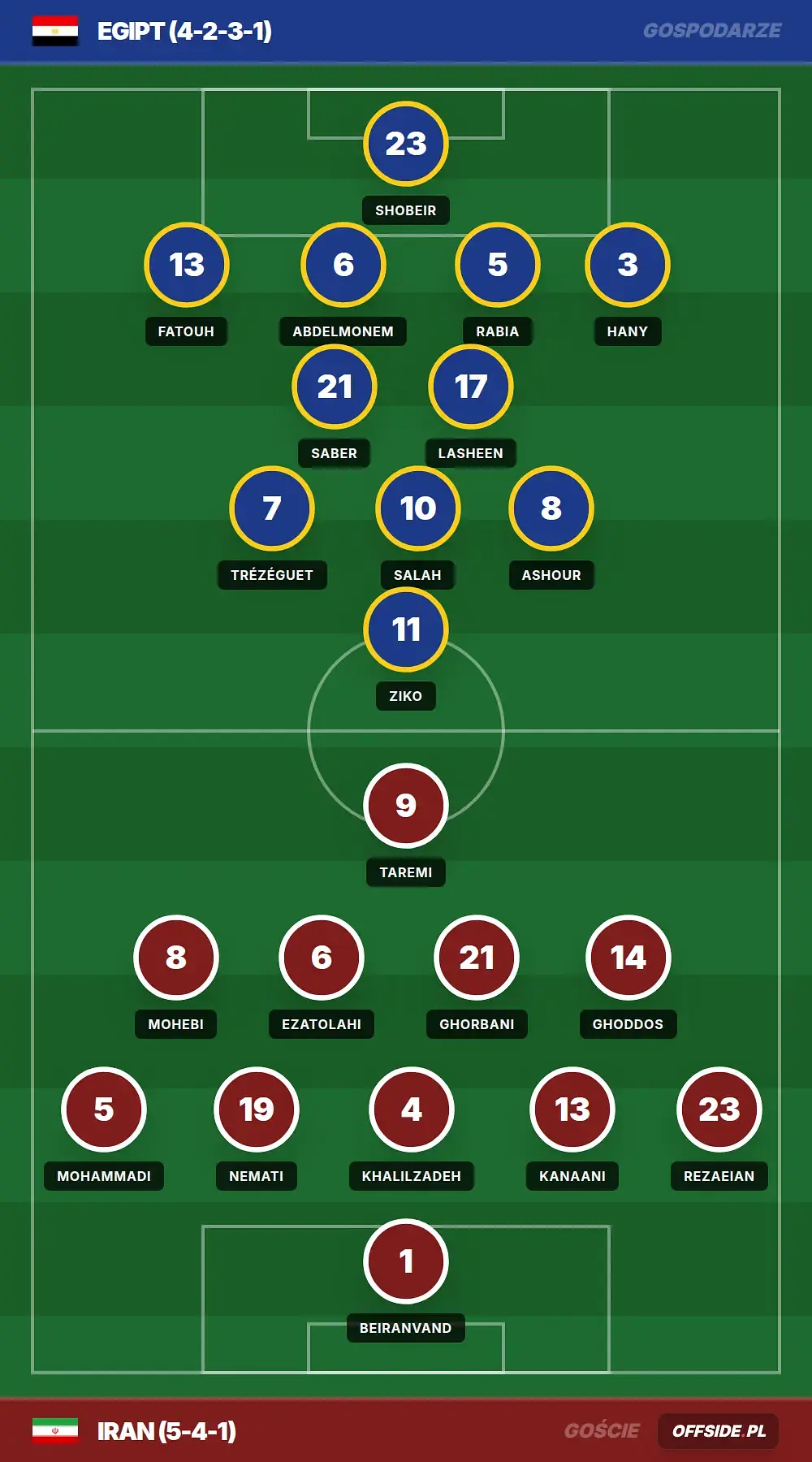 Składy: Egipt vs Iran (27.06.2026)