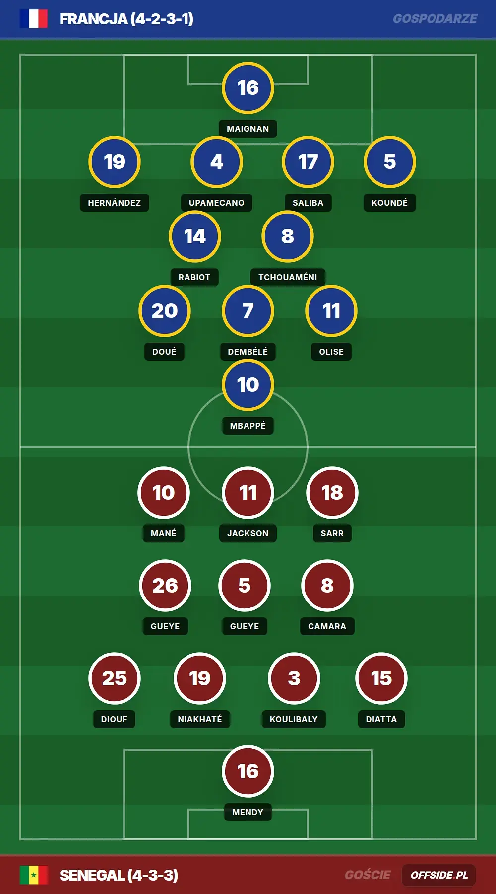 Składy: Francja vs Senegal (16.06.2026)