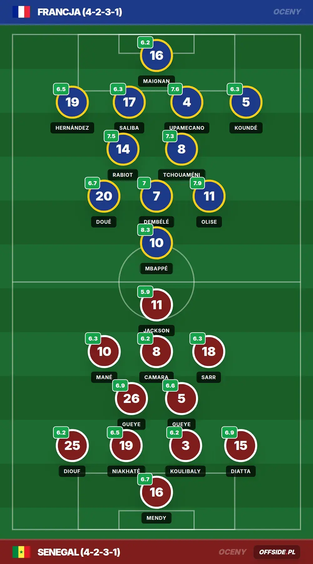 Grafika Offside.pl