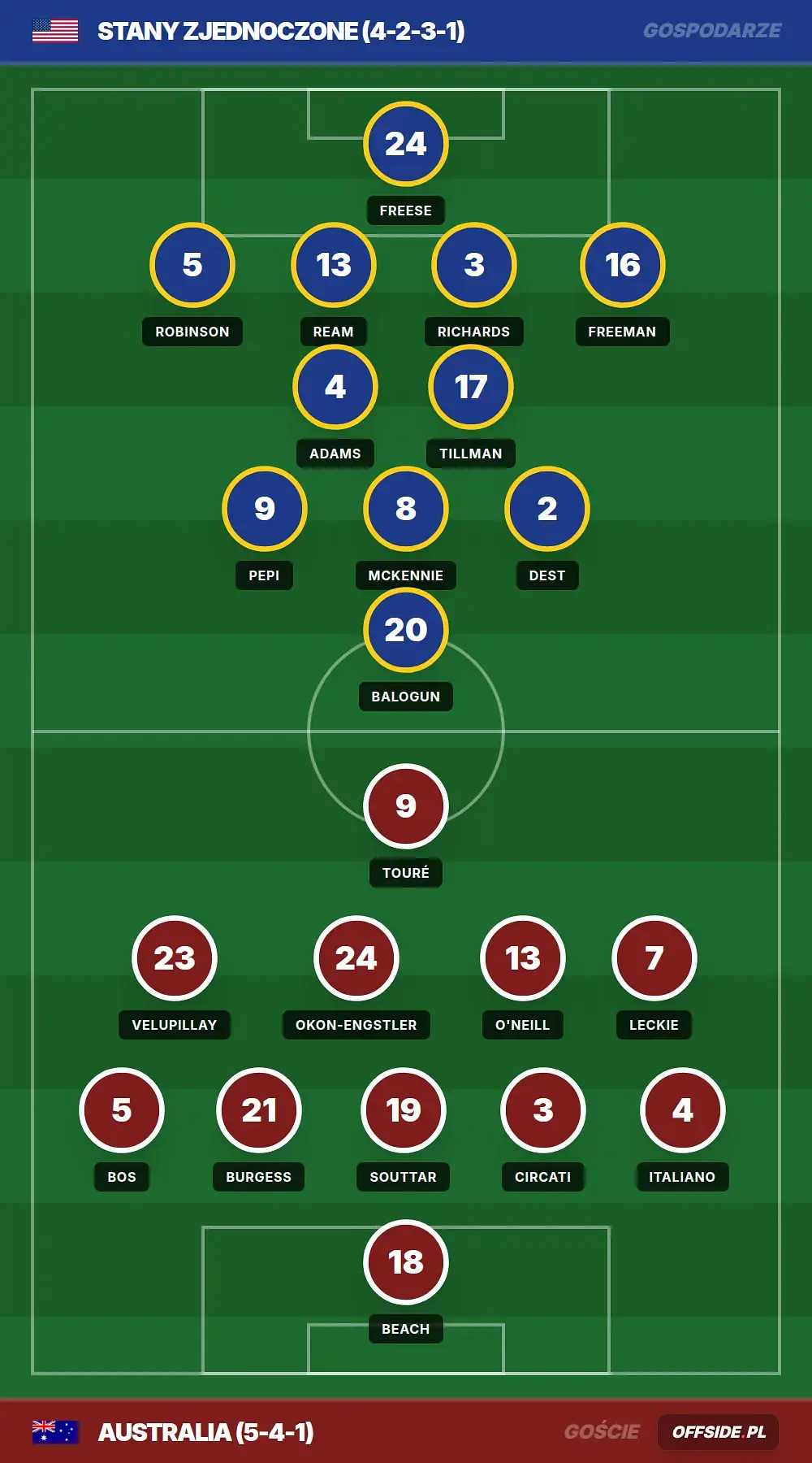 Składy: Stany Zjednoczone vs Australia (19.06.2026)
