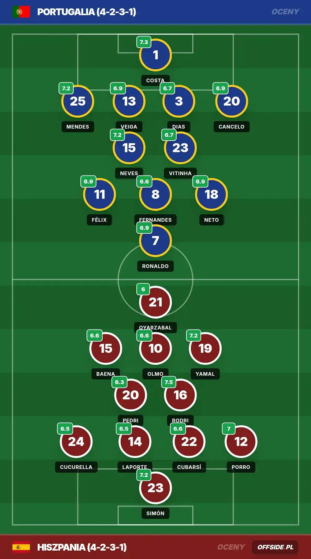 Grafika Offside.pl