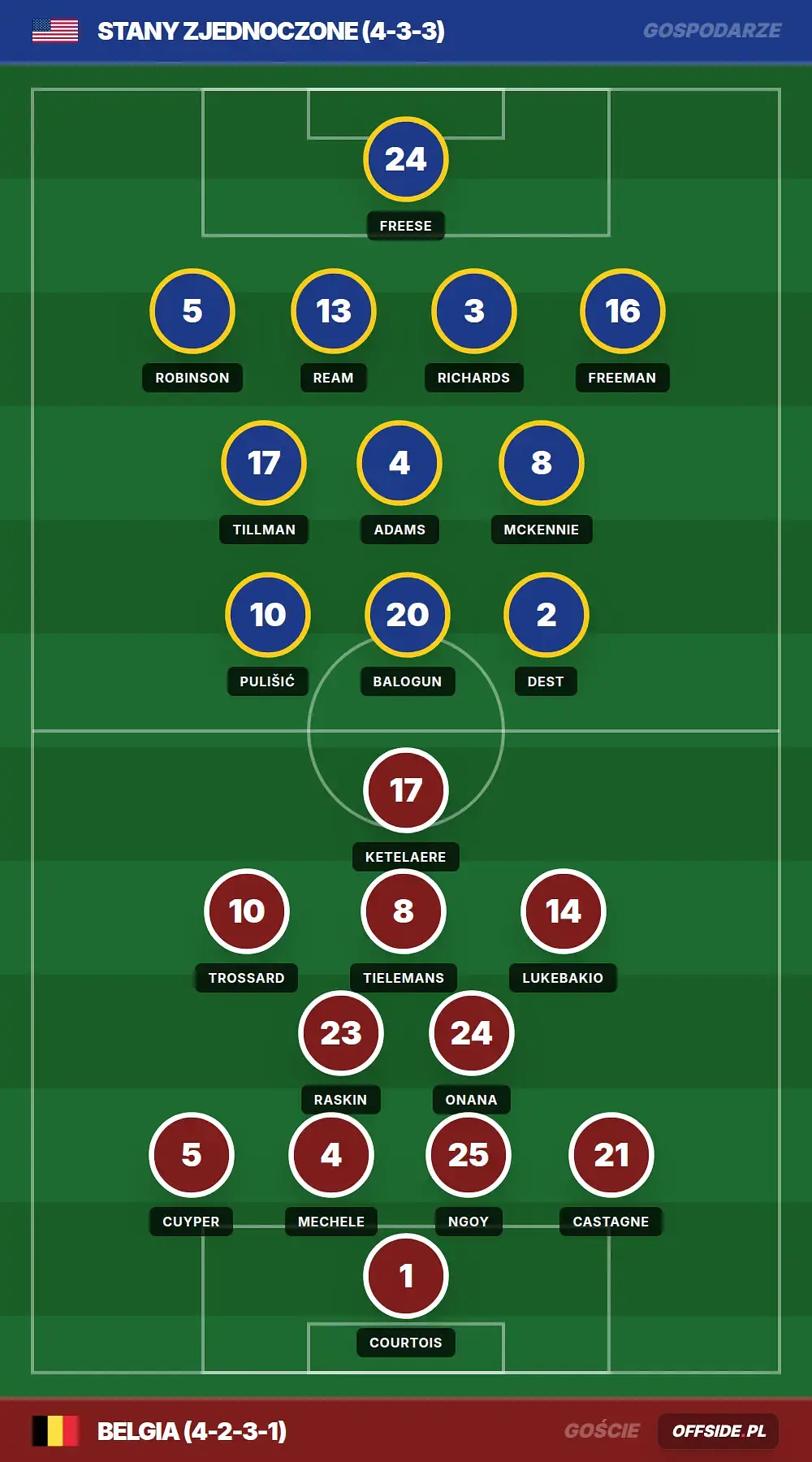 Grafika Offside.pl
