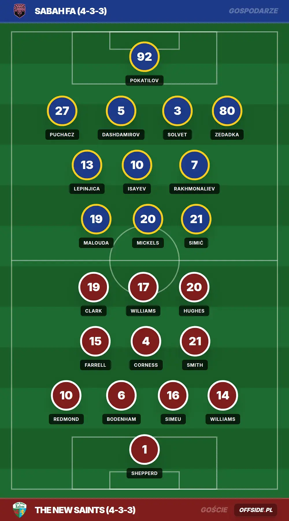 Grafika Offside.pl