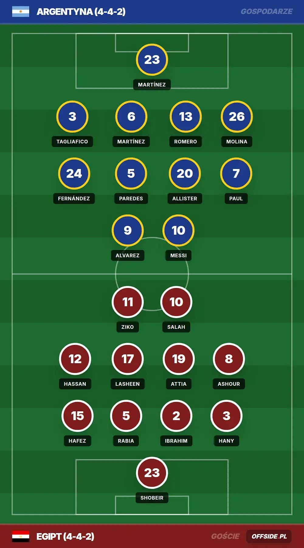 Grafika Offside.pl