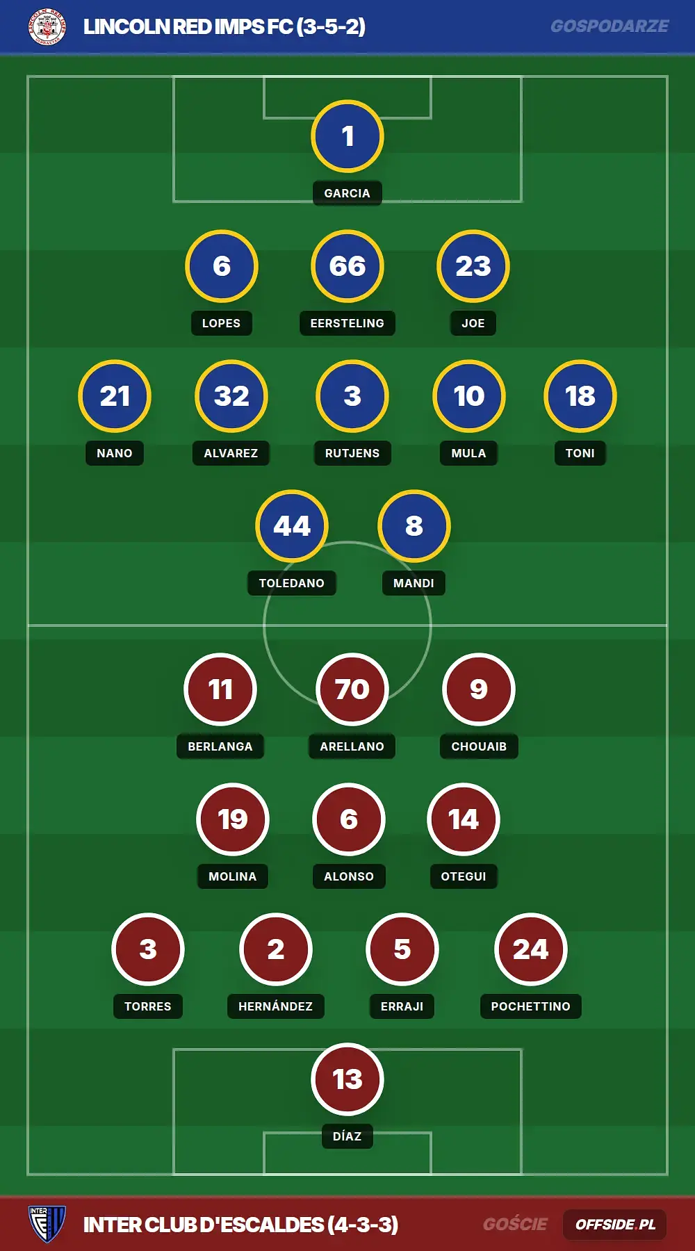 Grafika Offside.pl