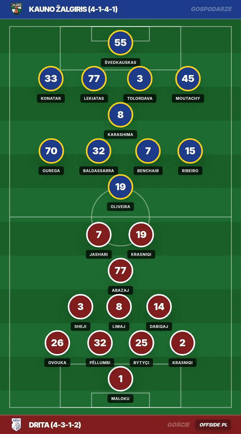 Grafika Offside.pl