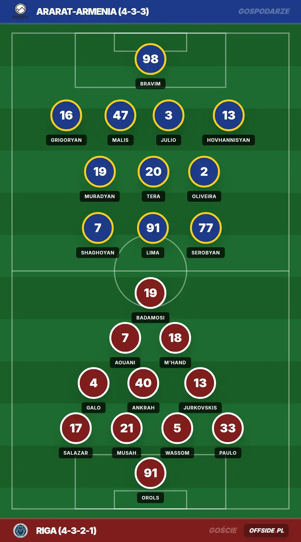 Grafika Offside.pl