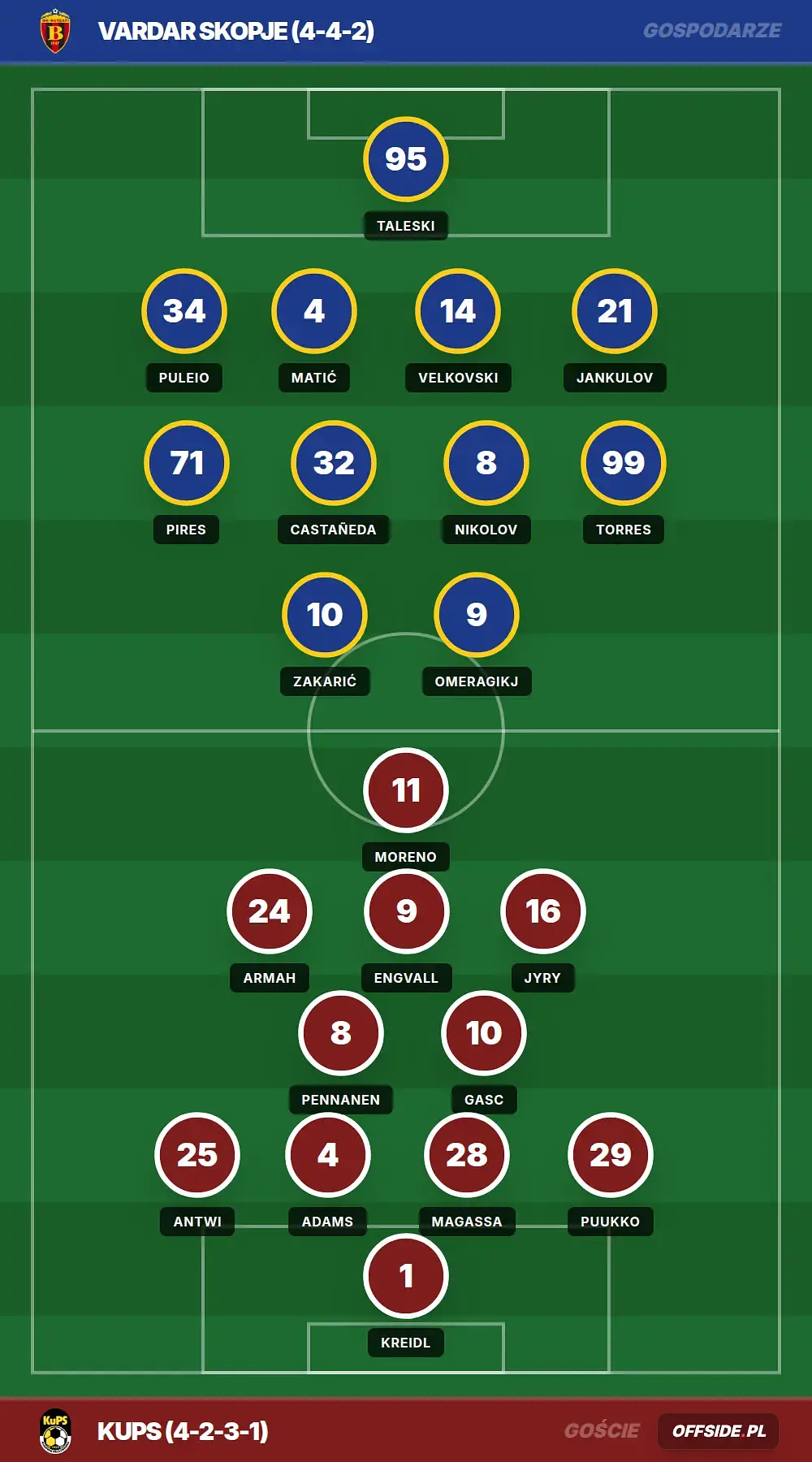 Grafika Offside.pl