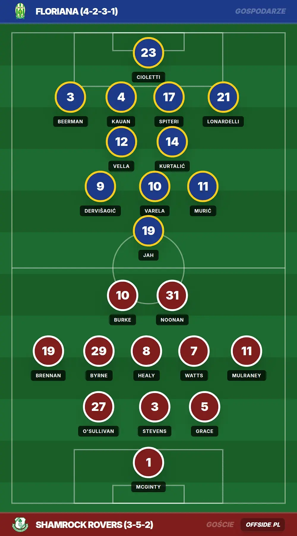 Grafika Offside.pl