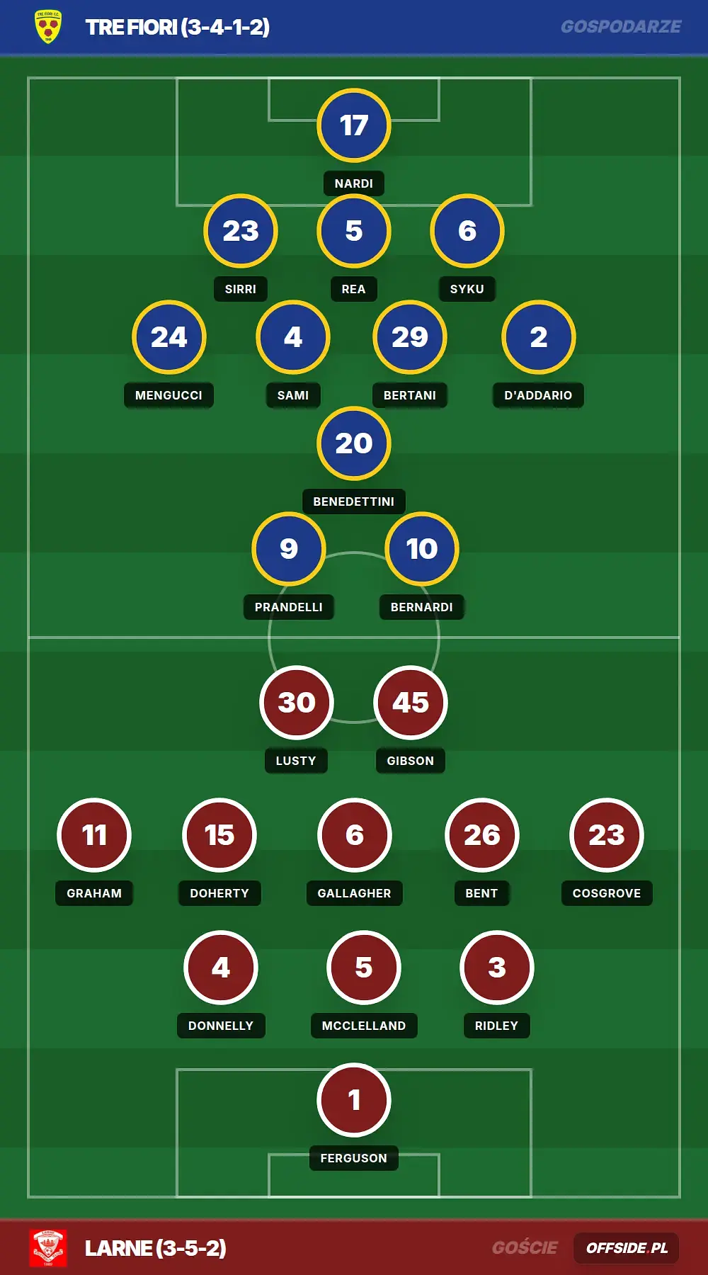 Grafika Offside.pl