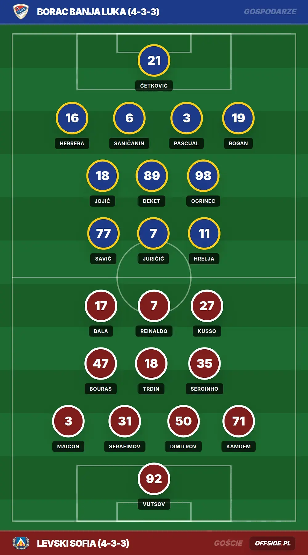 Grafika Offside.pl