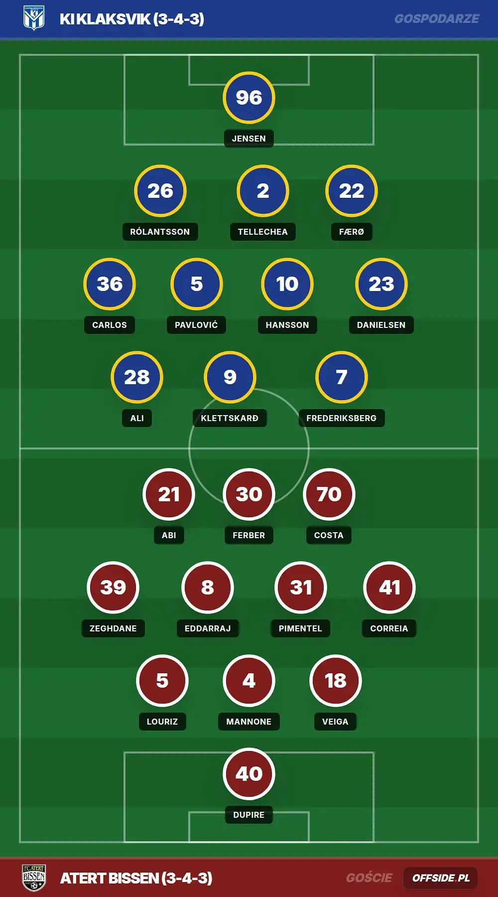Grafika Offside.pl