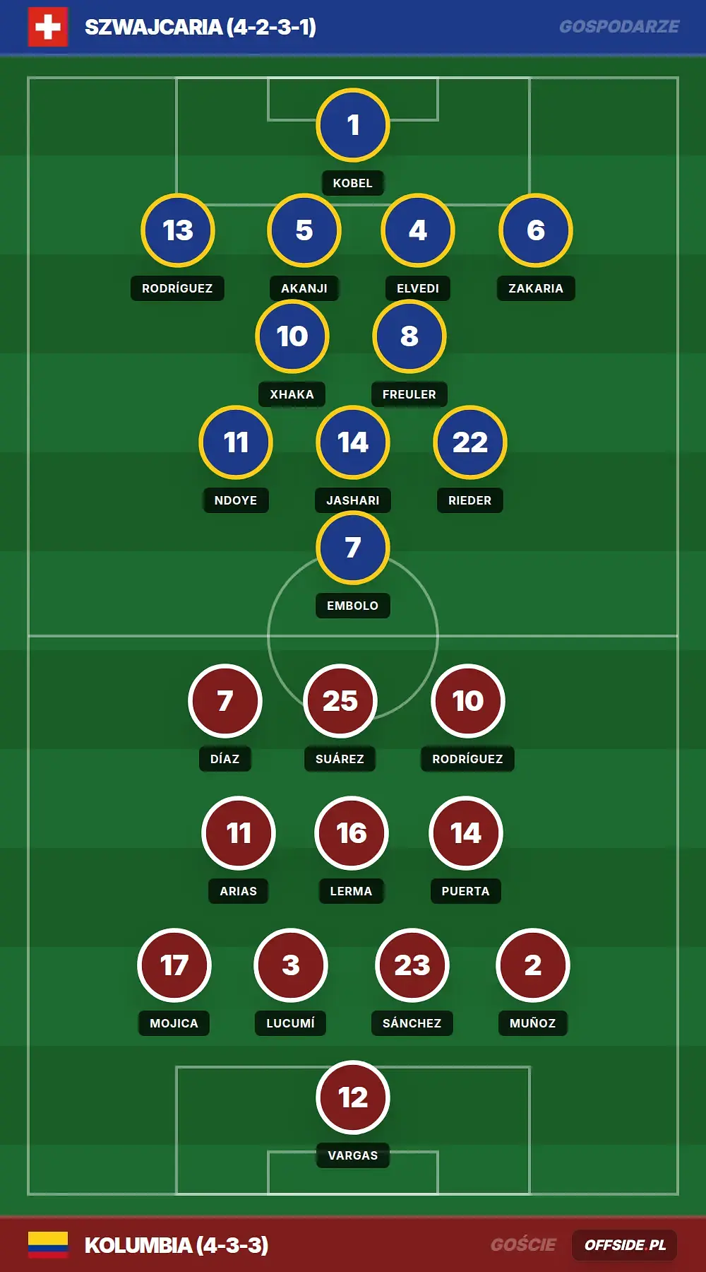 Grafika Offside.pl