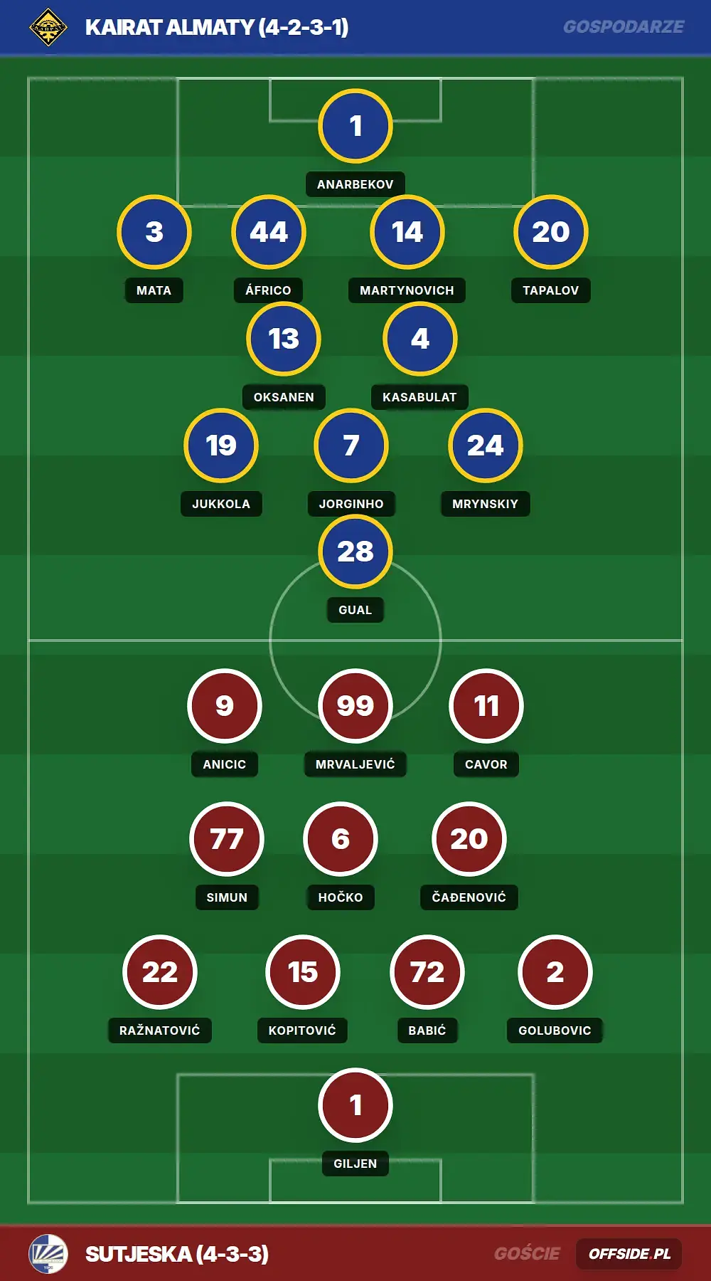 Grafika Offside.pl