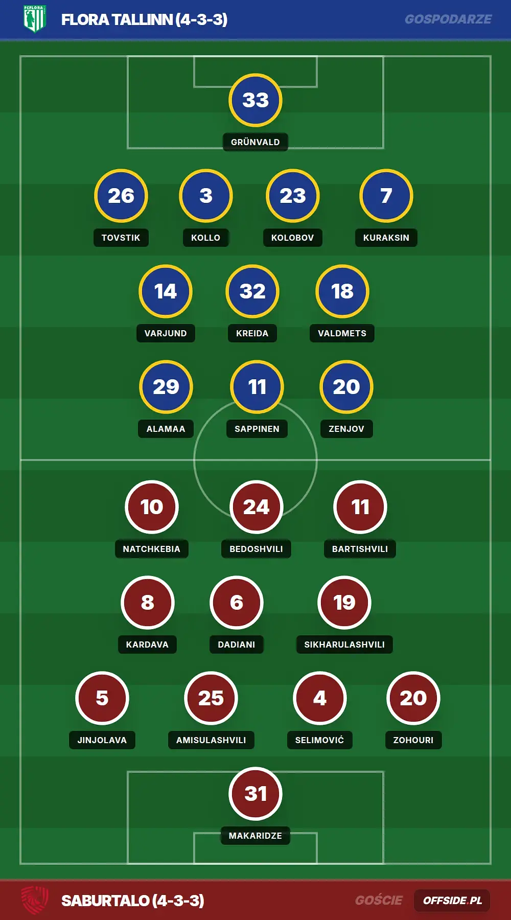 Grafika Offside.pl