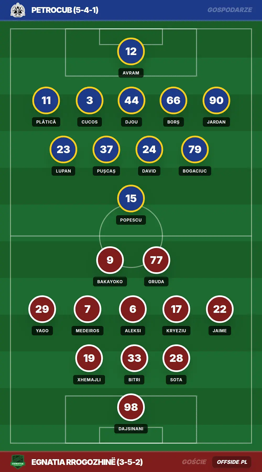 Grafika Offside.pl