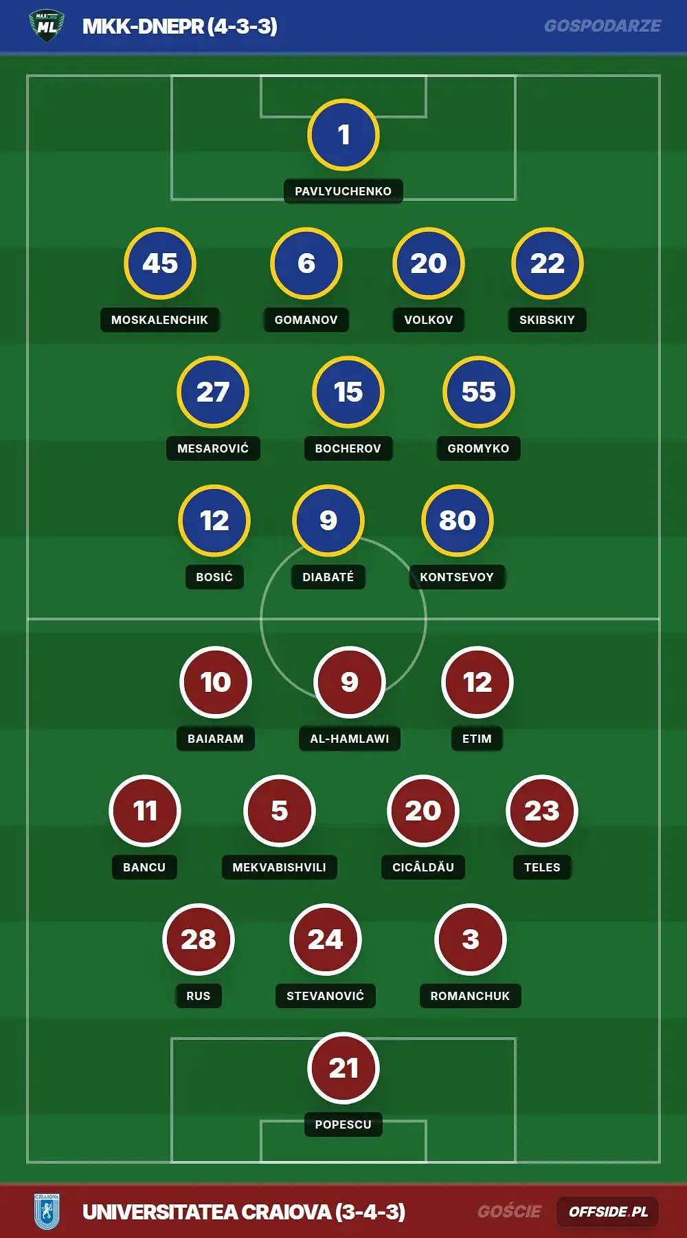 Grafika Offside.pl