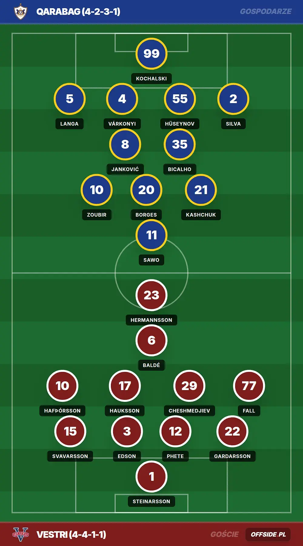 Grafika Offside.pl