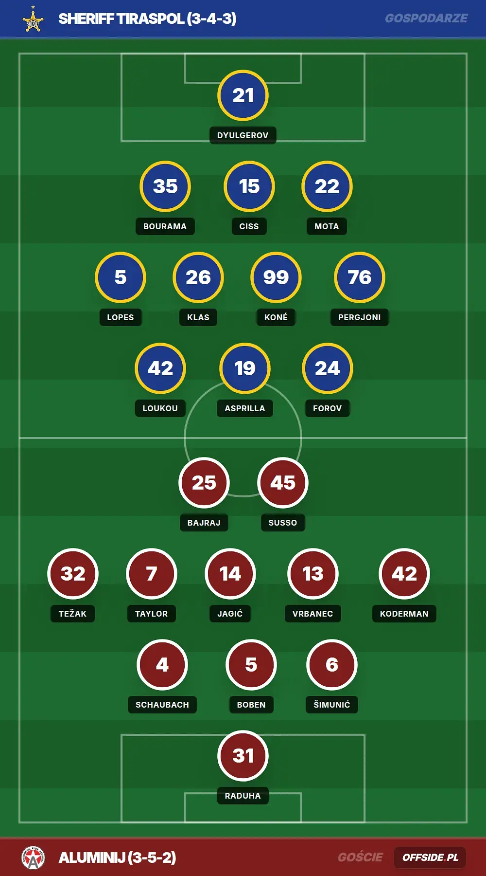 Grafika Offside.pl
