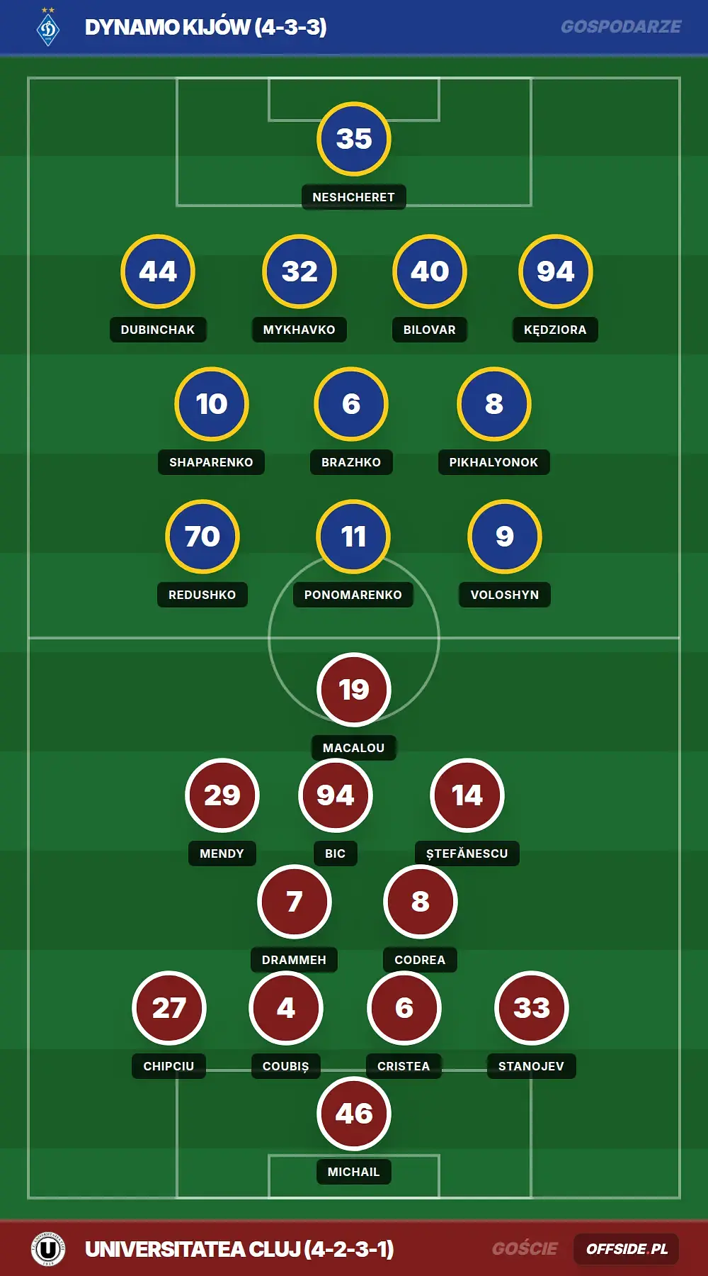 Grafika Offside.pl