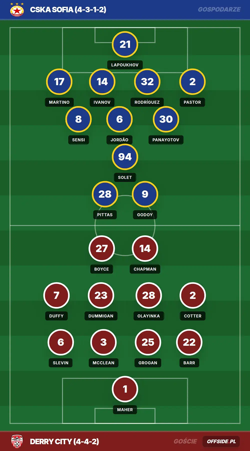 Grafika Offside.pl