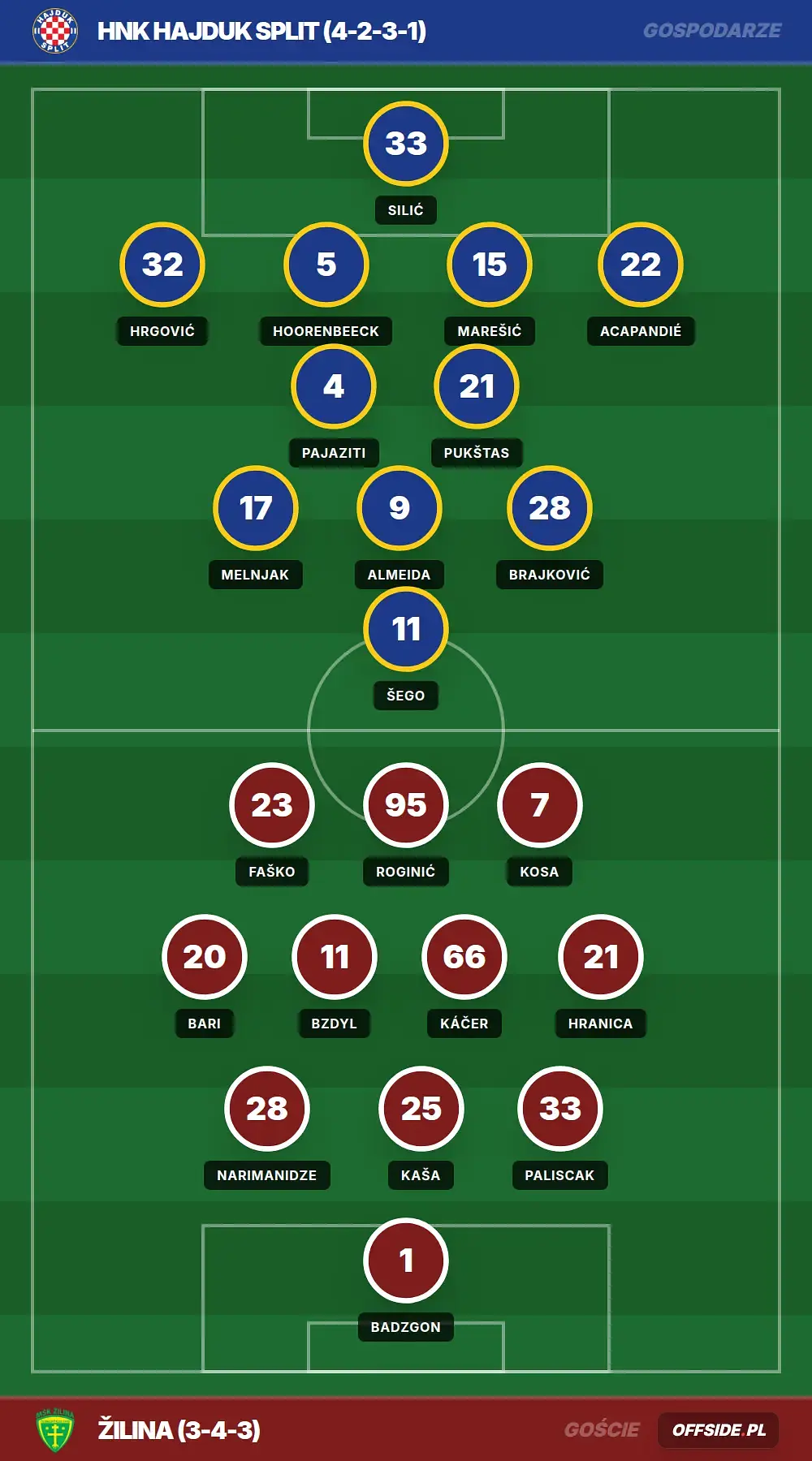 Grafika Offside.pl