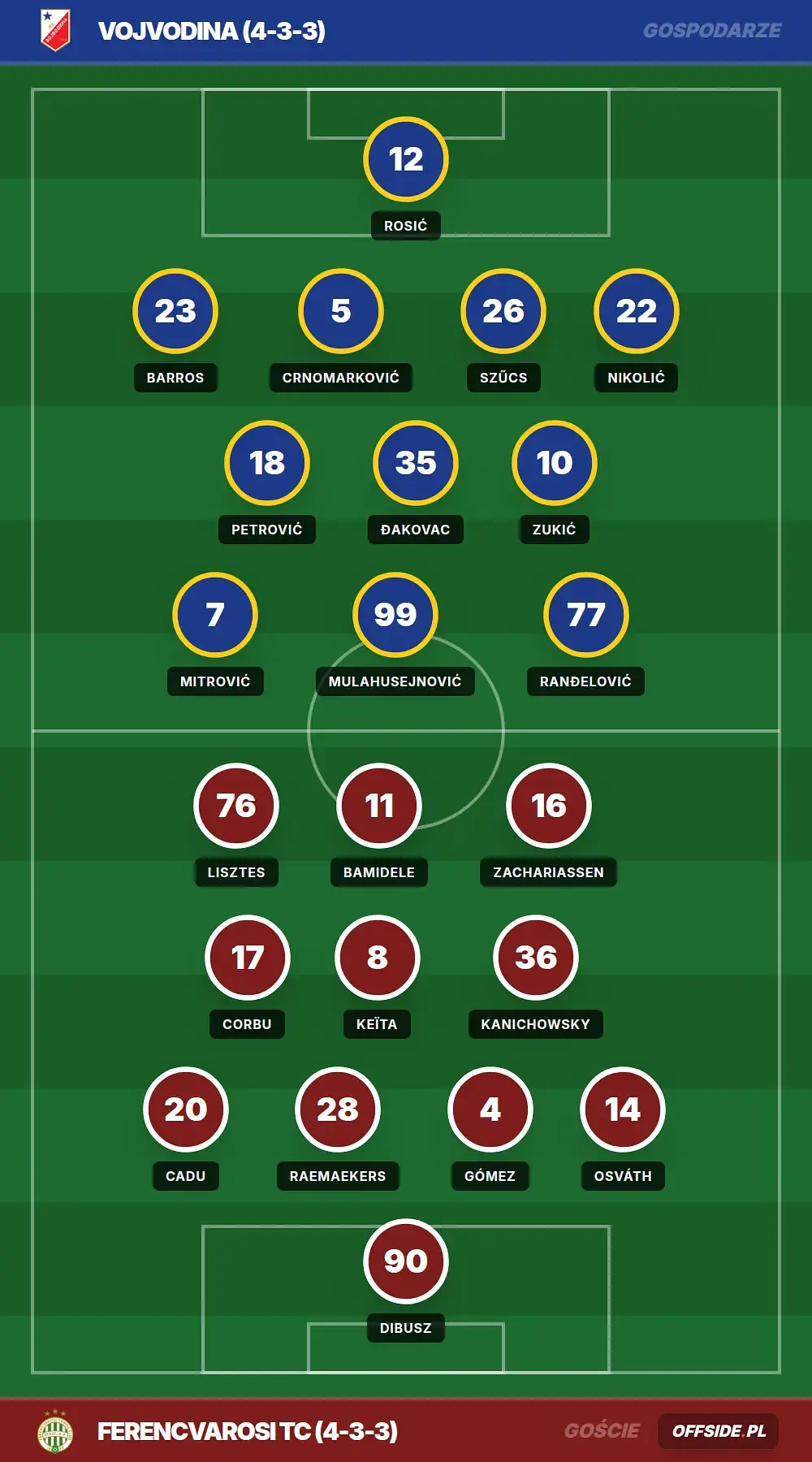 Grafika Offside.pl
