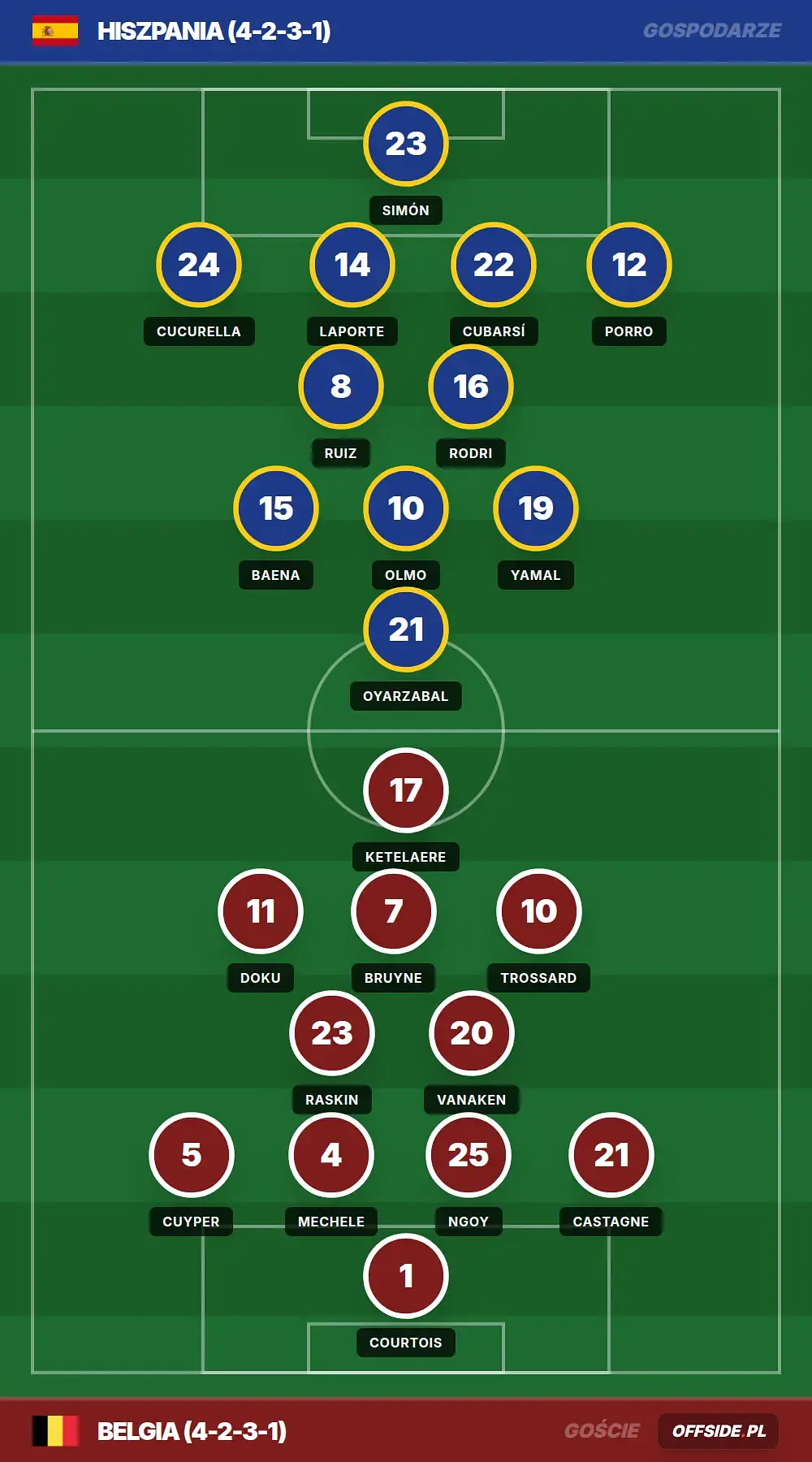 Grafika Offside.pl