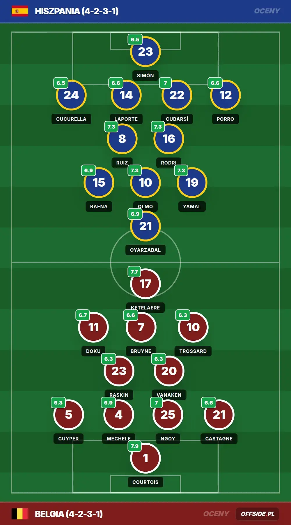 Grafika Offside.pl