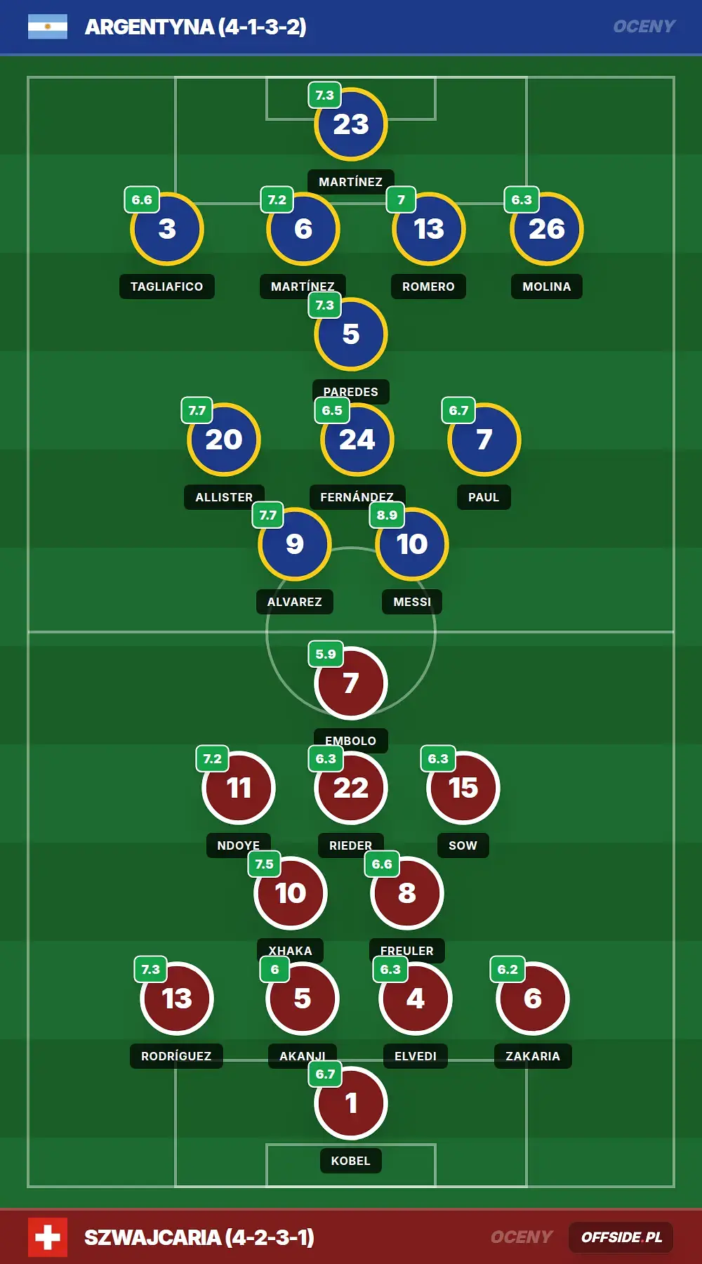 Grafika Offside.pl